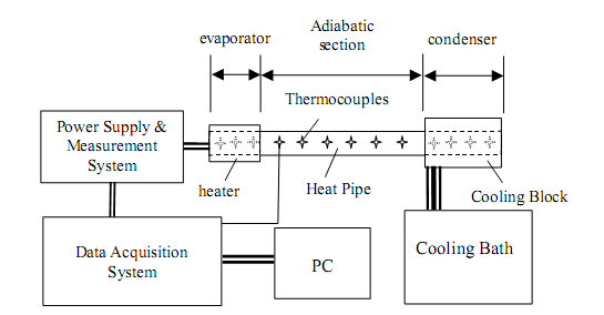 Low Temperature Heat Pipe Apparatus Low Temperature Heat Pipe Apparatus